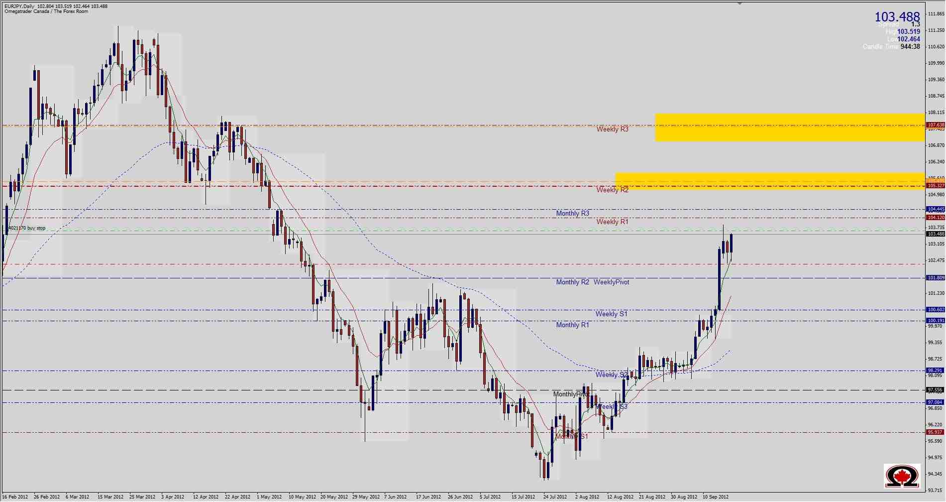 EURJPY Grafik - 19 Eylül EURJPY Grafik - 19 Eylül